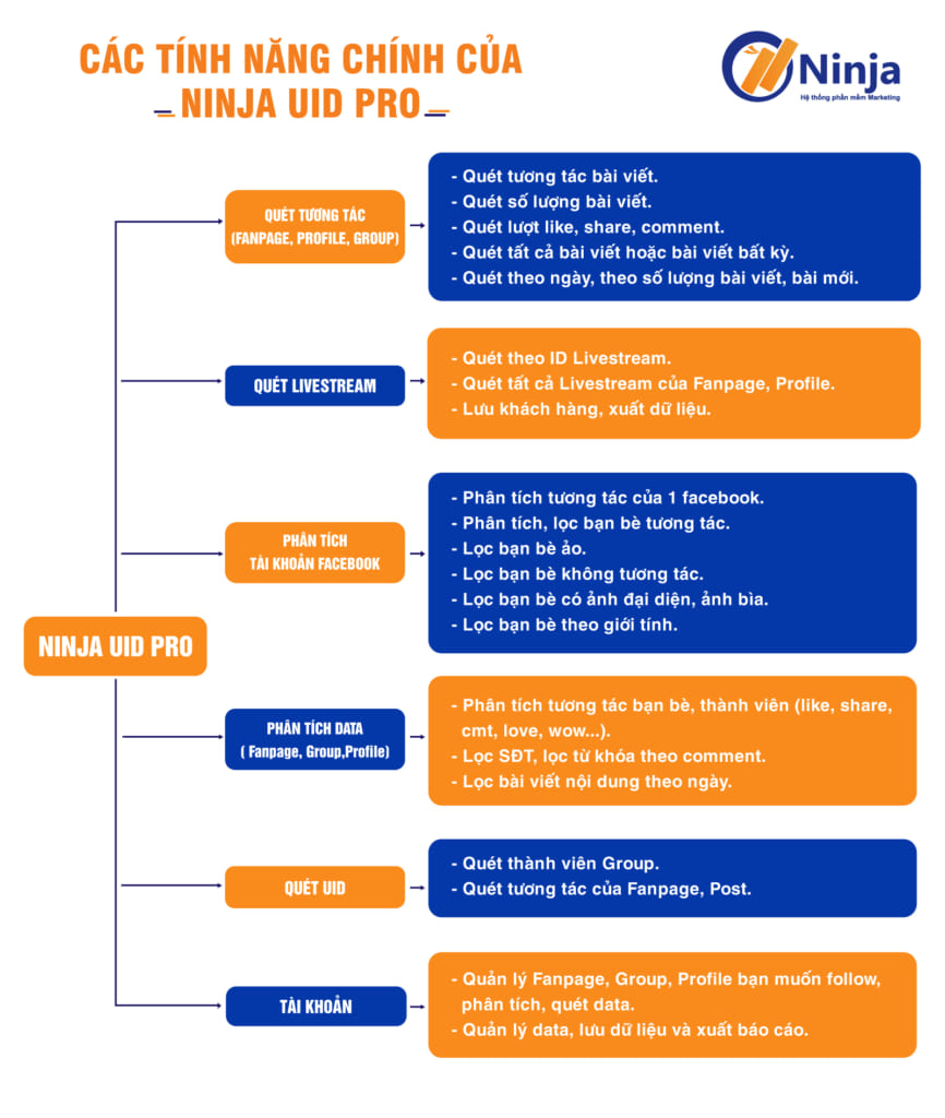 Tính năng phần mềm quét UID facebook